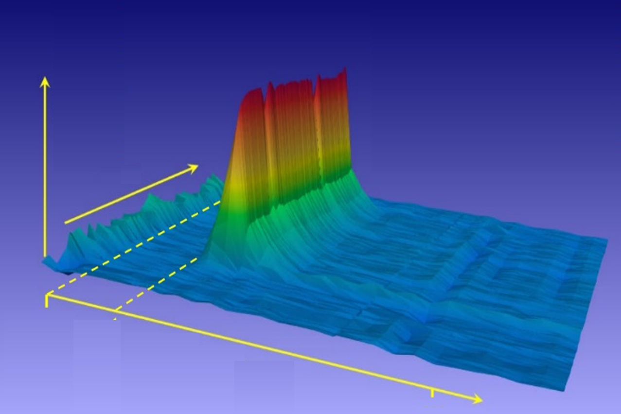 Chemical reaction sensors sensing physics