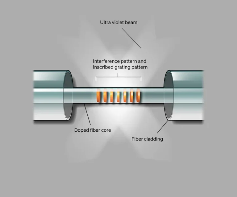 FBG production process