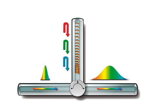 Key performance & differentiator