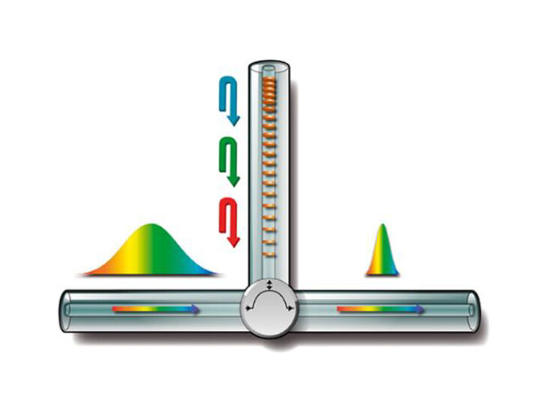 PERFORMANCE HIGHLIGHTS