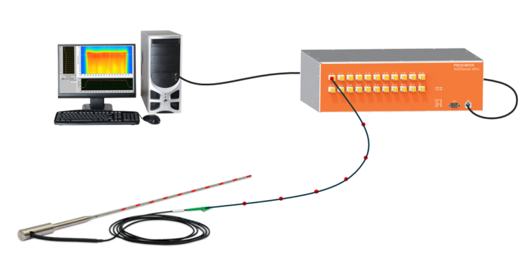 Proximion's strength
