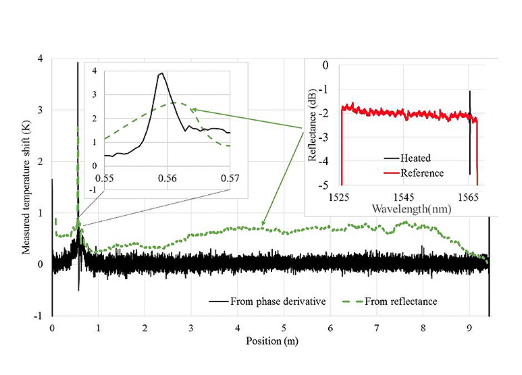 SHM - Working principle