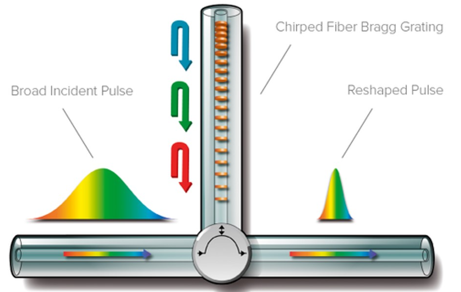 Technology Leadership