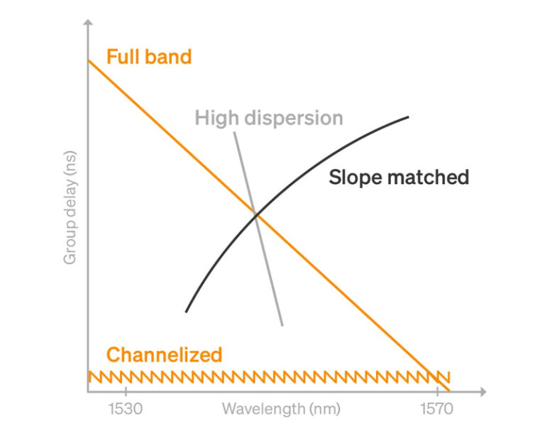 continous compensation