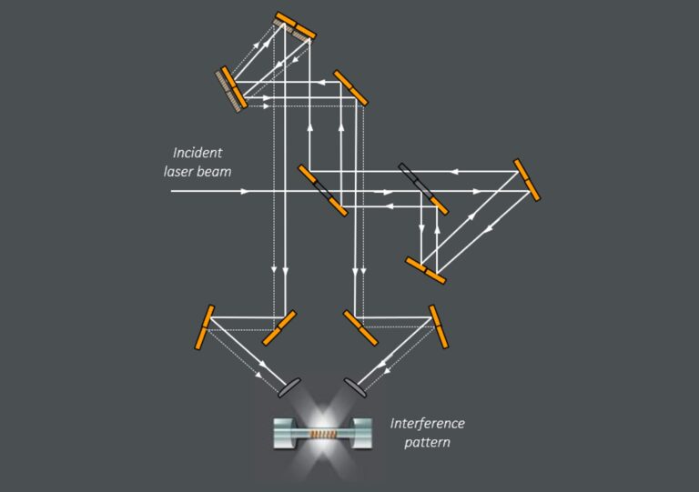 FBG diagram