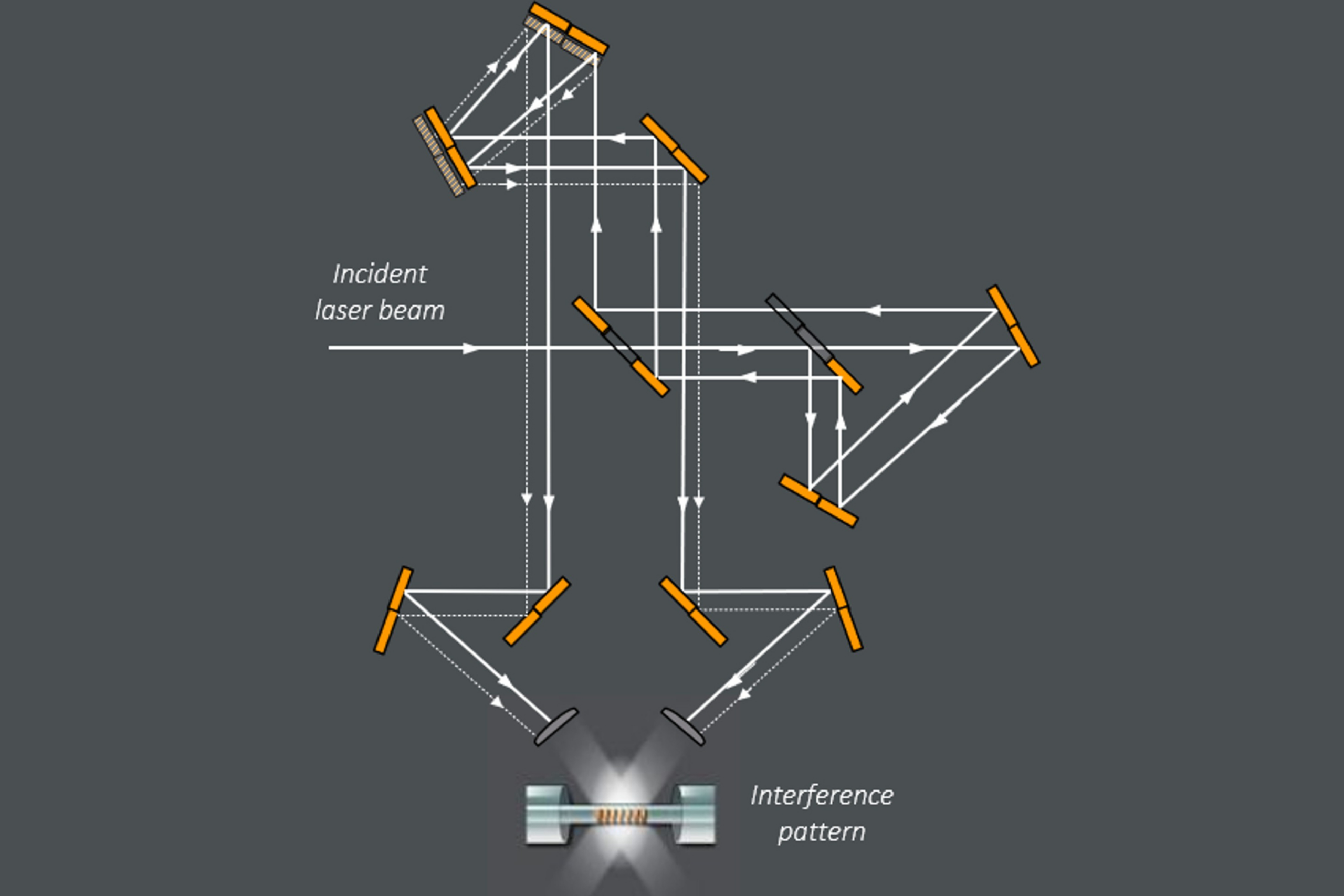 FBG diagram